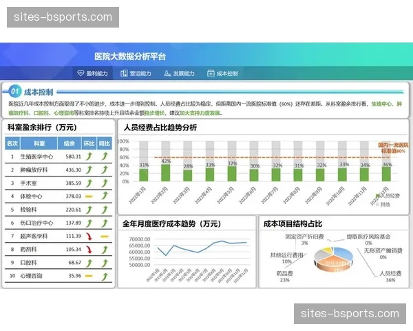 精细化数据分析模块 助力转播方实现精准化内容投送