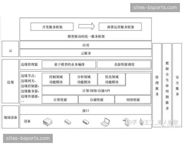 边缘计算加速计算重心下沉 执行端交互延迟显著收缩